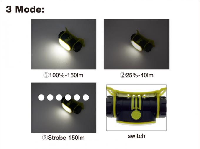 la nueva onda ajustable recargable compacta de la mano de la correa de 2200 mAh a abrirse llevó la lámpara principal