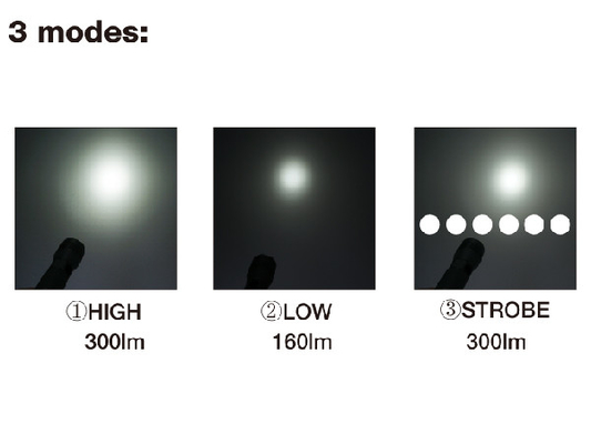 Carga recargable del enchufe del coche de la prueba del tiempo de la linterna de LED del CREE XPG